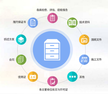 華天軟件云平臺(tái)戰(zhàn)略